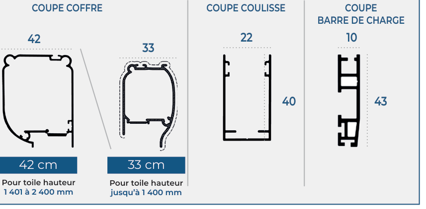 Coupes techniques ROLUX